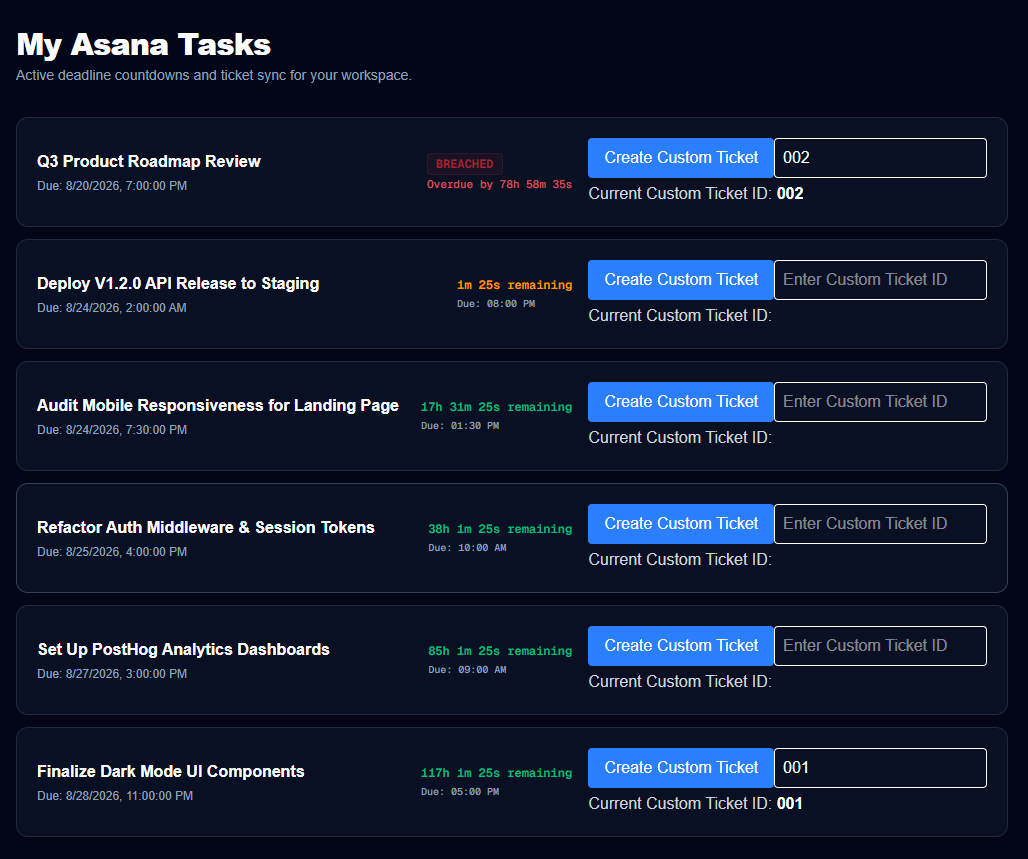 Tanjey Broad Dashboard Overview